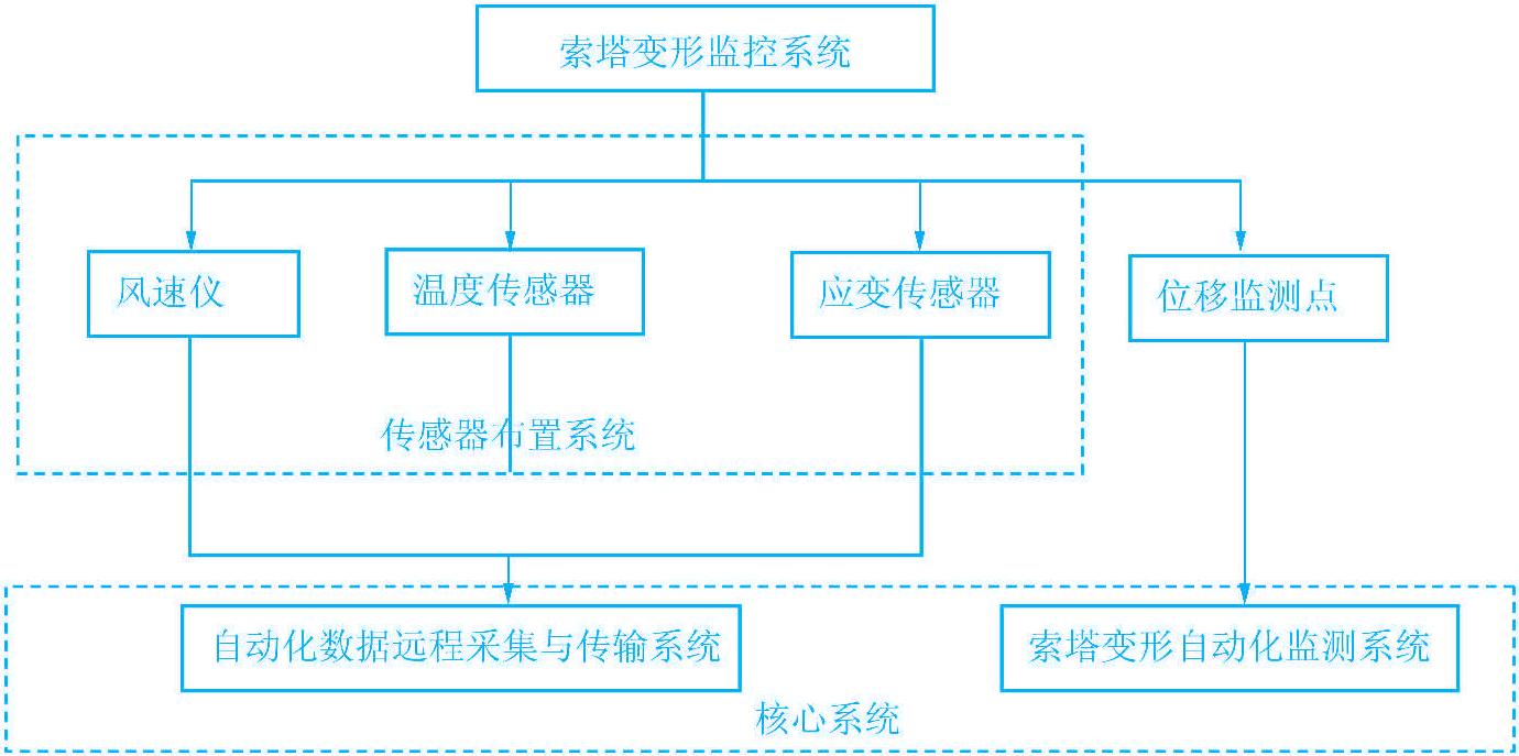 6.1 引言